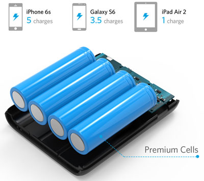 Four cylindrical battery cells in the power bank, with graphs showing it can charge an iPhone 6s five times, a Galaxy S6 3.5 times, and an iPad Air once